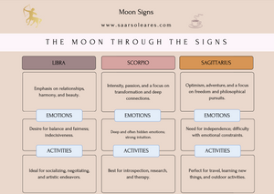 Family Moon Calendar & Guide 2025: Track and Explore Lunar Phases Together (Printable)